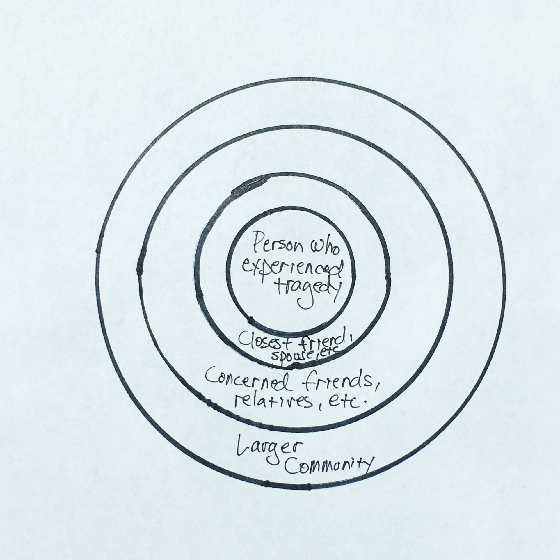 The Grief Cycle Chart